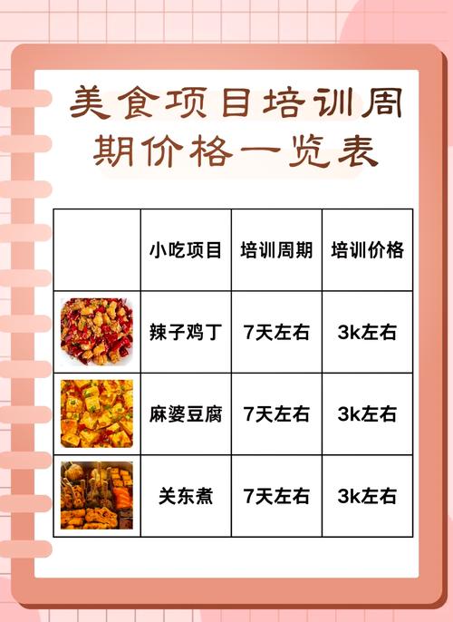 培訓學校費用支出明細_冒菜培訓學校學習費用_培訓學校給的培訓費怎么做賬